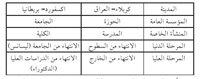 أضواء على مدينة الحسين